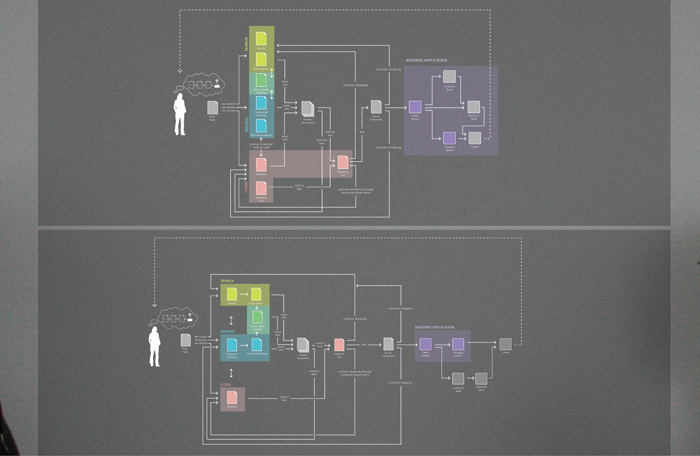 Divergent Comparison