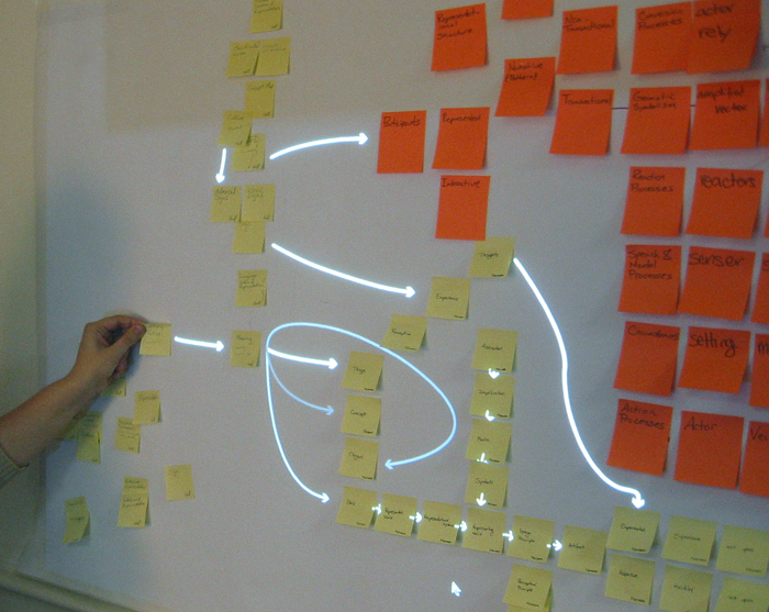 Ideation Phase