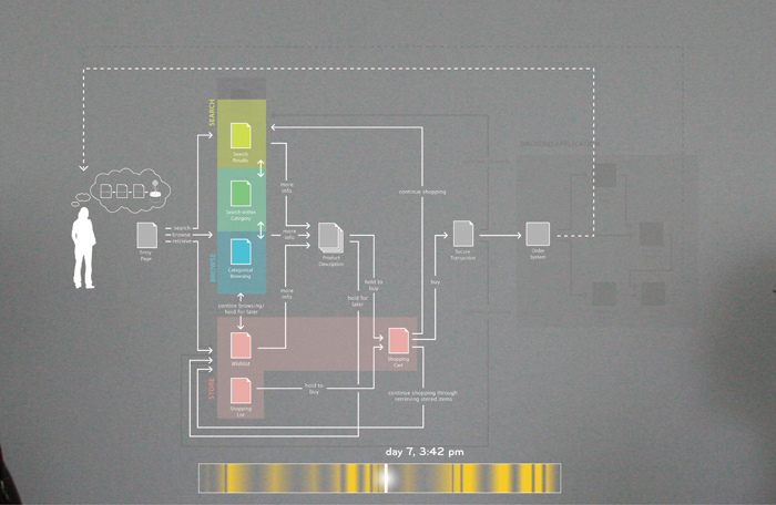 Initial Temporal Map Comparison